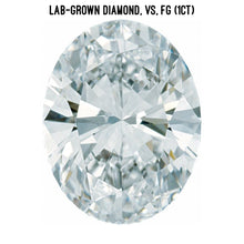 Load image into Gallery viewer, Lab-grown diamond, VS clarity, FG color (1ct)